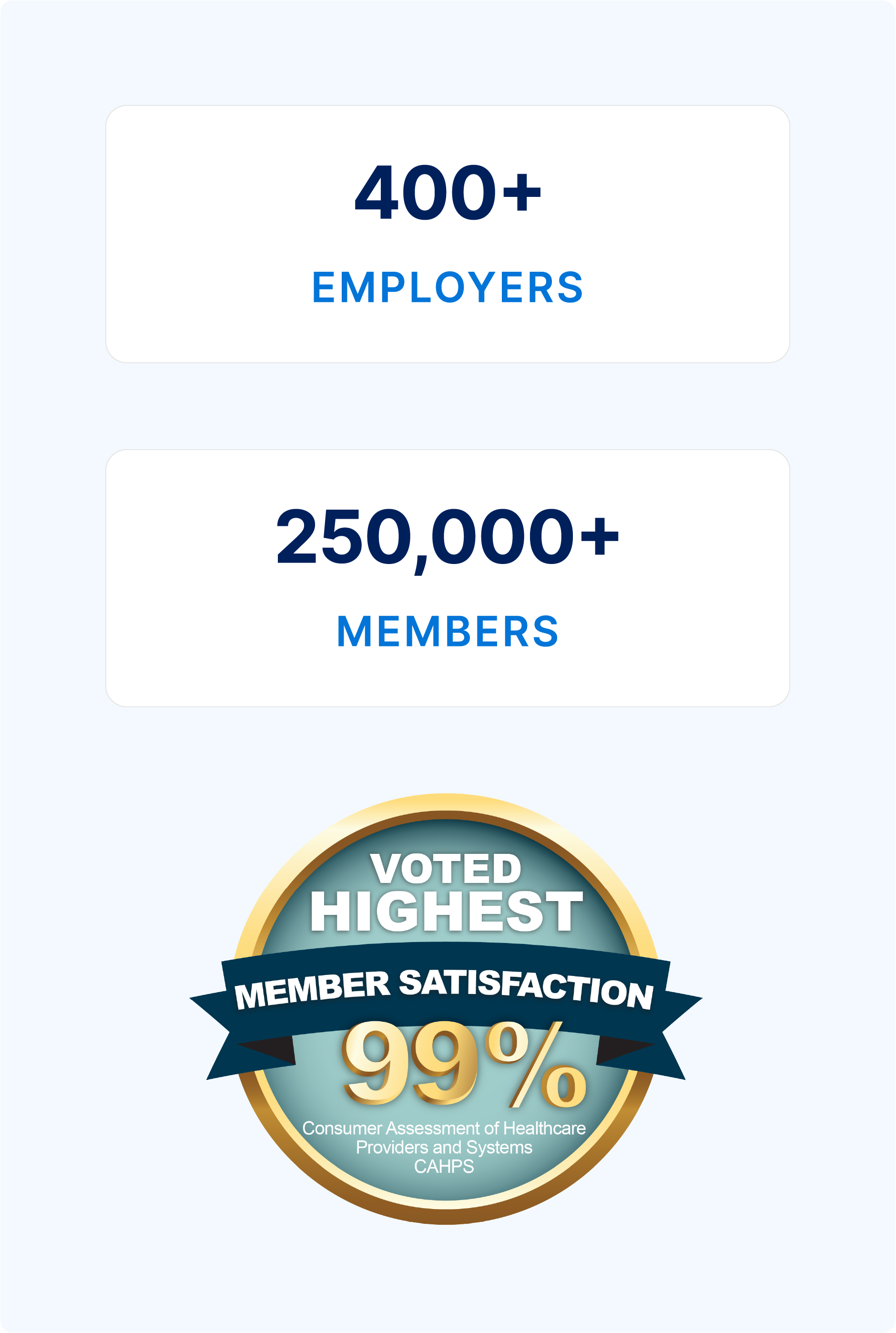 Member Satisfaction